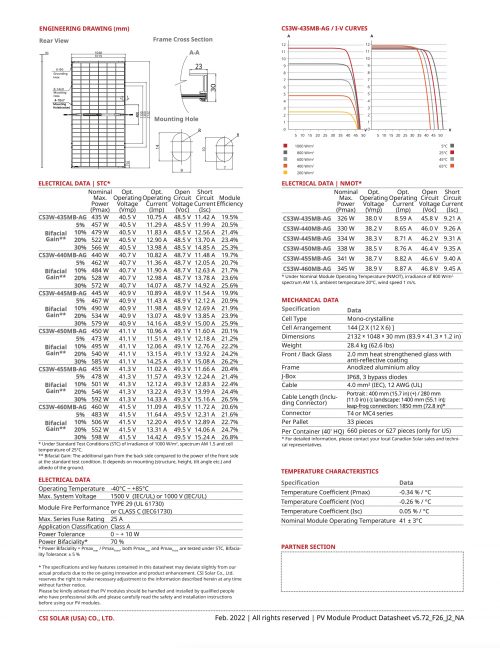 CS3W-MB-AG Datasheet PG.2
