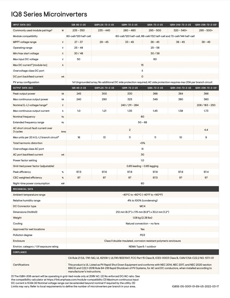 Enphase IQ8PLUS-72-2-US Gridtie Microinverter 60/66/72 Cell 240v ...