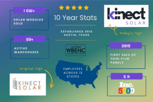 Kinect Solar facts over the last 10 years
