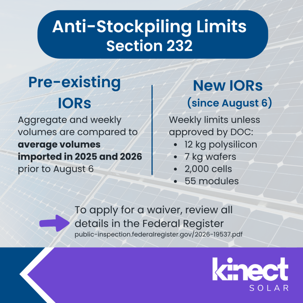 Graphic with text: Anti-Stockpiling Limits Section 232 First column heading: Pre-existing IOCs Column text: Aggregate and weekly volumes are compared to average volumes imported in 2025 and 2026 prior to August 6. Second column heading: New IOCs (since August 6). Column text: Weekly limits unless approved by DOC. 12 kg polysilicon, 7 kg wafers, 2,000 cells, 55 modules
