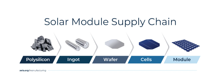 Image from SEIA.org